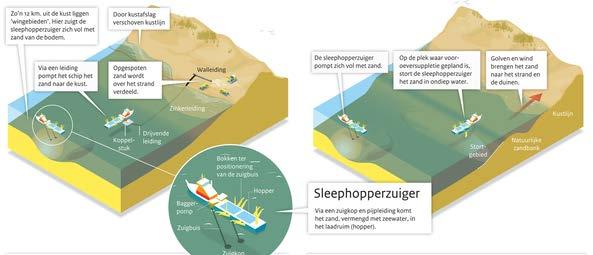 Hoofdstuk 5. Wat doet de overheid om het overstromingsrisico te verkleinen?