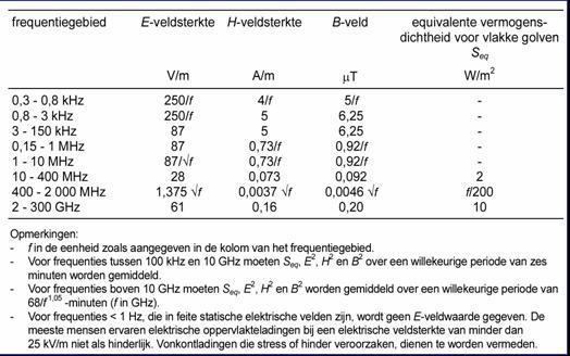 Bijlagen Bijlage 1, Europese aanbeveling: referentieniveaus.