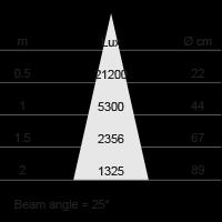 Geïntegreerd Lengte 97mm Dimbaar NEE Breedte 97mm Lumen