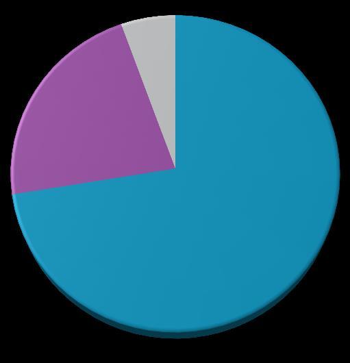 Indicator 1: Correcte inzameling van afvalwater 1.8 Beschikbare kennis overstorten Kent de gemeente de karakteristieken (type, drempelpeil, breedte) van de overstorten?