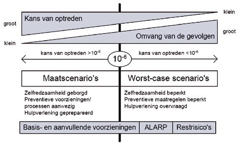 Ontwerp-tracébesluit Spooruitbreiding Schiphol Amsterdam Almere Lelystad Traject Hoofddorp Diemen 153 Figuur 4.1 Scenario's 5.