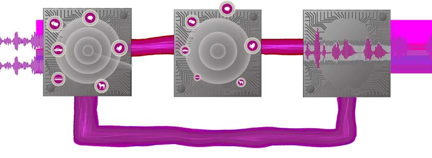 Lokaliseer, volg en verleg de focus op geluiden die u wilt horen Spatial Sound LX combineert een aantal geavanceerde technologieën om een nauwkeuriger ruimtelijk bewustzijn te geven en gebruikers te