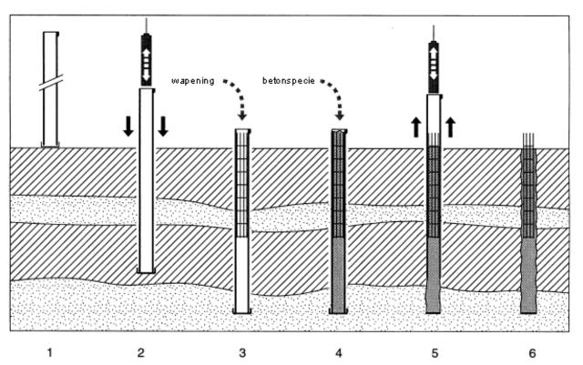 g.v. wapening vergrinding van het beton thv paalbasis Ontmenging t.g.v. waterinfiltratie in de voerbuis, edm.