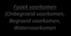 voorkomen (Onbegroeid voorkomen, Begroeid voorkomen,