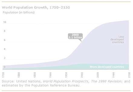 en wat deed het Club van Rome (1968): grenzen aan de groei
