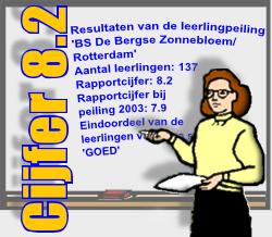 BS De Bergse Zonnebloem/ Rotterdam Samenvatting Resultaten Leerlingtevredenheidspeiling (LTP) BS De Bergse Zonnebloem Eerder dit jaar heeft onze school BS De Bergse Zonnebloem deelgenomen aan de