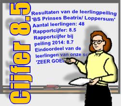 BS Prinses Beatrix/ Loppersum Samenvatting Resultaten Leerlingtevredenheidspeiling (LTP) BS Prinses Beatrix Eerder dit jaar heeft onze school BS Prinses Beatrix deelgenomen aan de