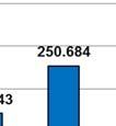 van de zijn er gedurende 2013 mutaties geweest in het aantal beschikbare vierkante meters: