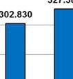 In uitgedrukt is het aanbod met 2,5% toegenomen: Kantoren per 01-01-2013