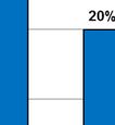 Opname % 2013 0-200 77% 85% 115% 118% 117% 88%