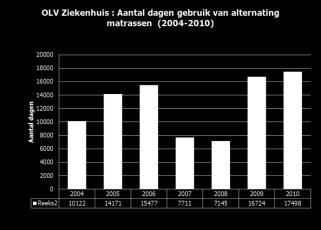 1. Beleidsrgaan : WONDZORG WERKGROEP Is vele jaren geleden pgestart. In het leven gerepen dr registratie van decubitus.(kwaliteit) Samenstelling grep Adviesrgaan. Belangrijk!