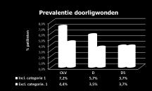 met adequate preventie Grafiek 5: Lcatie