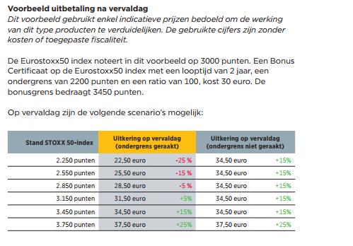 Ook zou U kunnen kijken naar een Bonus Certificaat op ING.