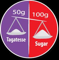 TAGATOSE Wordt gebruikt in combinatie met sucralose (Tagatesse ). Tagatose kan net zoals de meeste polyolen maag -en darmklachten veroorzaken.