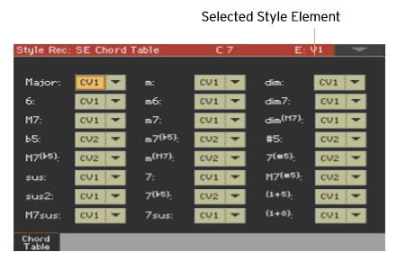 Daarnaast kunnen style elementen ook uit verschillende d Variation bestaan.