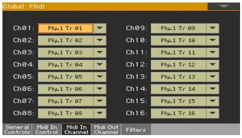 Midi in en out Channel In dit tabblad geef je aan welke channel spoor voor welke functie hij wordt gebruikt of wordt verstuurd Wilt u bij het spelen op het tweede klavier bijv.