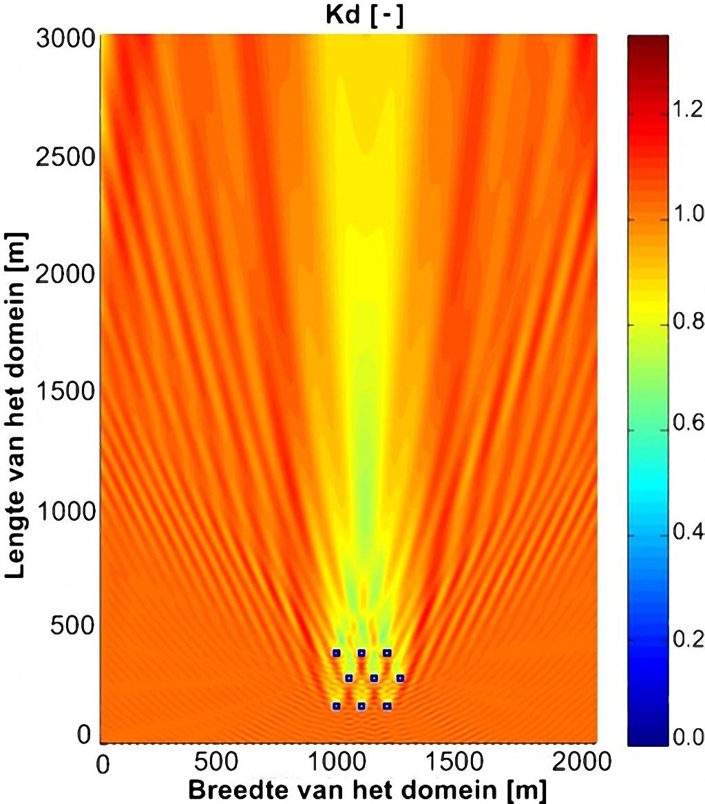 Fig. 4. Contourplot van de verstoringscoëfficiënten, K d [-], voor een rij van Wave Dragon -GEC s (onregelmatige golven, H s = 3.0m, T p = 8.4 s, U 10, = 15.0m/s).