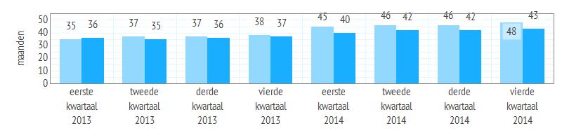 2.6 Wachtlijsten Zoetermeer Analyse wonen Zoetermeer 3e kwartaal - Pagina 13 In dit hoofdstuk worden de wachtlijsten