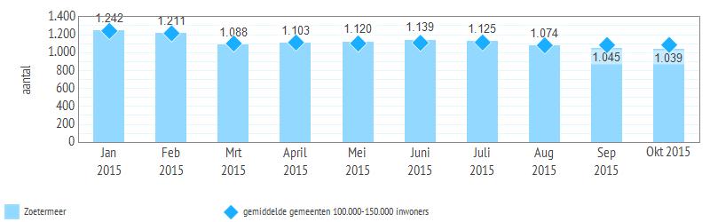 3. De markt voor koopwoningen 3.