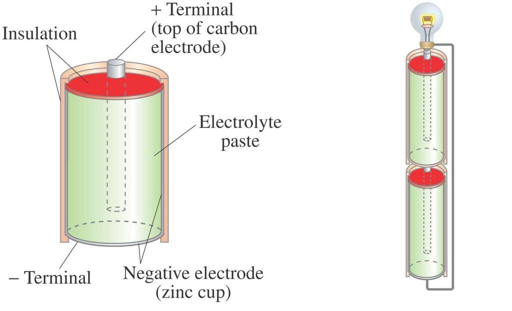 te brengen. Elektrische cel Transformeert chemische energie in elektrische energie 5.