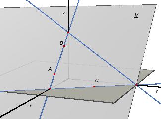 - Dezelfde opdracht voor het geval A = (3,, ), B = (,, 3) en C = (4, 3, ), waarbij V' het vlak is door deze punten. - Zie voor een tekening de figuur hiernaast.