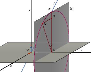 Opgave Gegeven is de lijn l met vergelijking y = x (liggend in het xoy-vlak: z = ). De lijn l wordt gewenteld om de x-as. Stel een vergelijking op van het omwentelingsoppervlak dat hierdoor ontstaat.