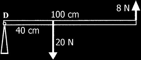 Evenwicht van een balk met het draaipunt ergens in het midden In de figuur hiernaast kan de balk rond punt D draaien.