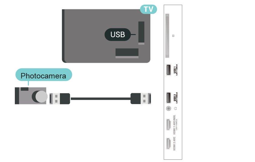 Gebruik voor het aansluiten één van de USB -aansluitingen van de TV. Schakel de camera in na het aansluiten. 6.