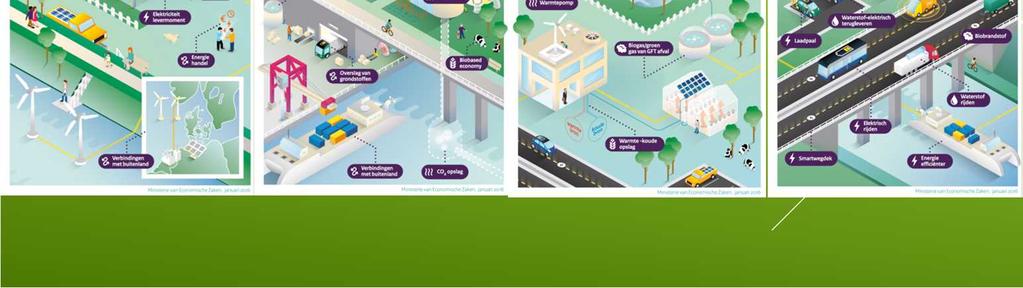 RLI al in 2011 over de noodzakelijke versnelling van de energietransitie.