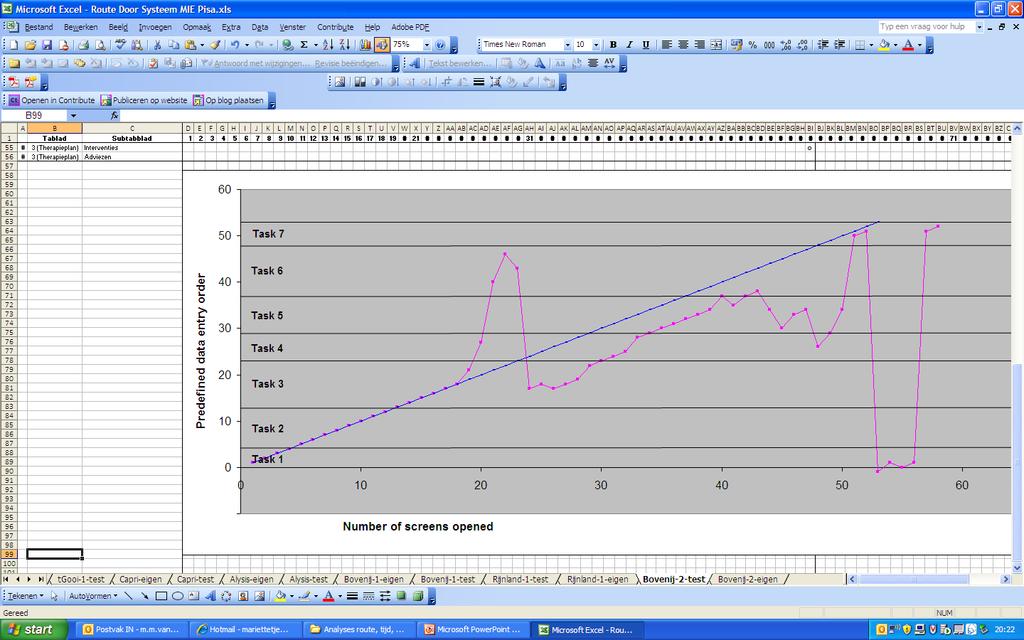 Results deviation from predefined next system