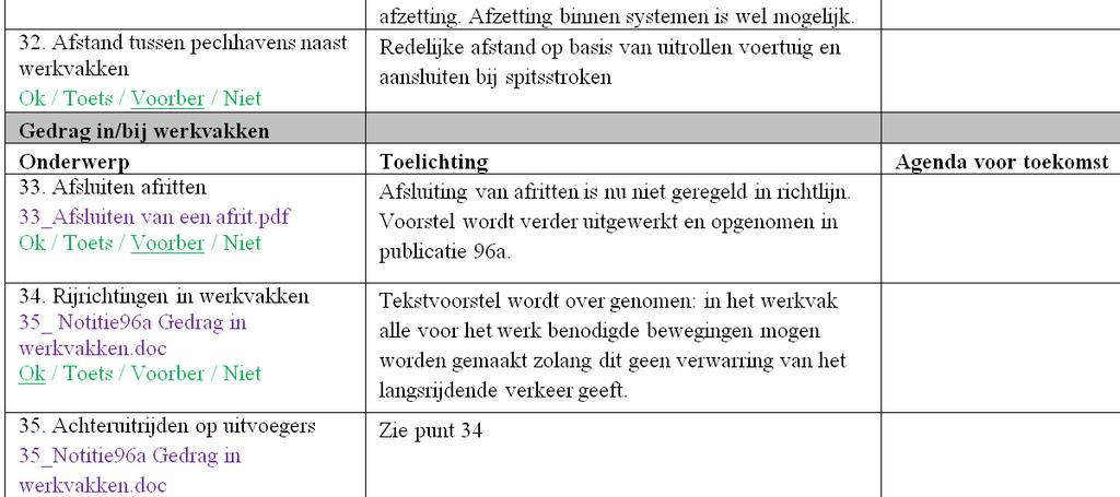 Brondocumenten Sorteren Herschrijven