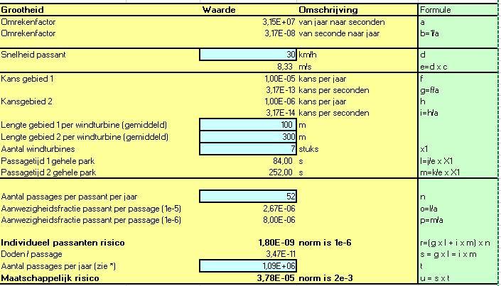 Bijlage 13: risicoanalyse spoorwegen Berekening IPR/MR Uitgangspunten vervoer gevaarlijke stoffen Traject 220010 Waarde Moerdijk Racc.