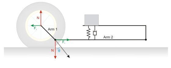 figuur 3 Schematische weergave van het meetprincipe van de TU Gdansk rolweerstand trailer De rolweerstandmetingen zijn uitgevoerd met de SRTT (Standard Reference Test Tyre) bij een snelheid van 80