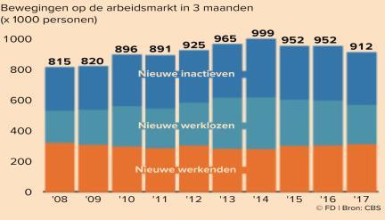 in veel gemeenten in het Noorden 13 Hoe zijn