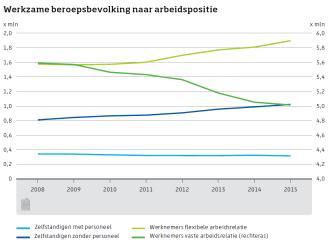 Nederland!