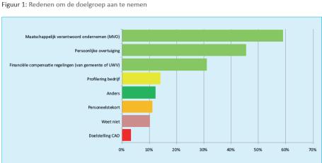 !!! 27 28 Maar wel een gezamenlijke verantwoordelijkheid DvhN,