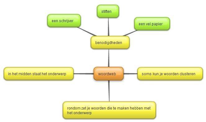 Waarom ontroert Malala als ze vertelt wat ze wil worden, wat haar droom is? Waarom heeft Malala de Nobelprijs voor de vrede gekregen?