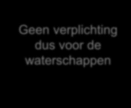 waterschappen provincie