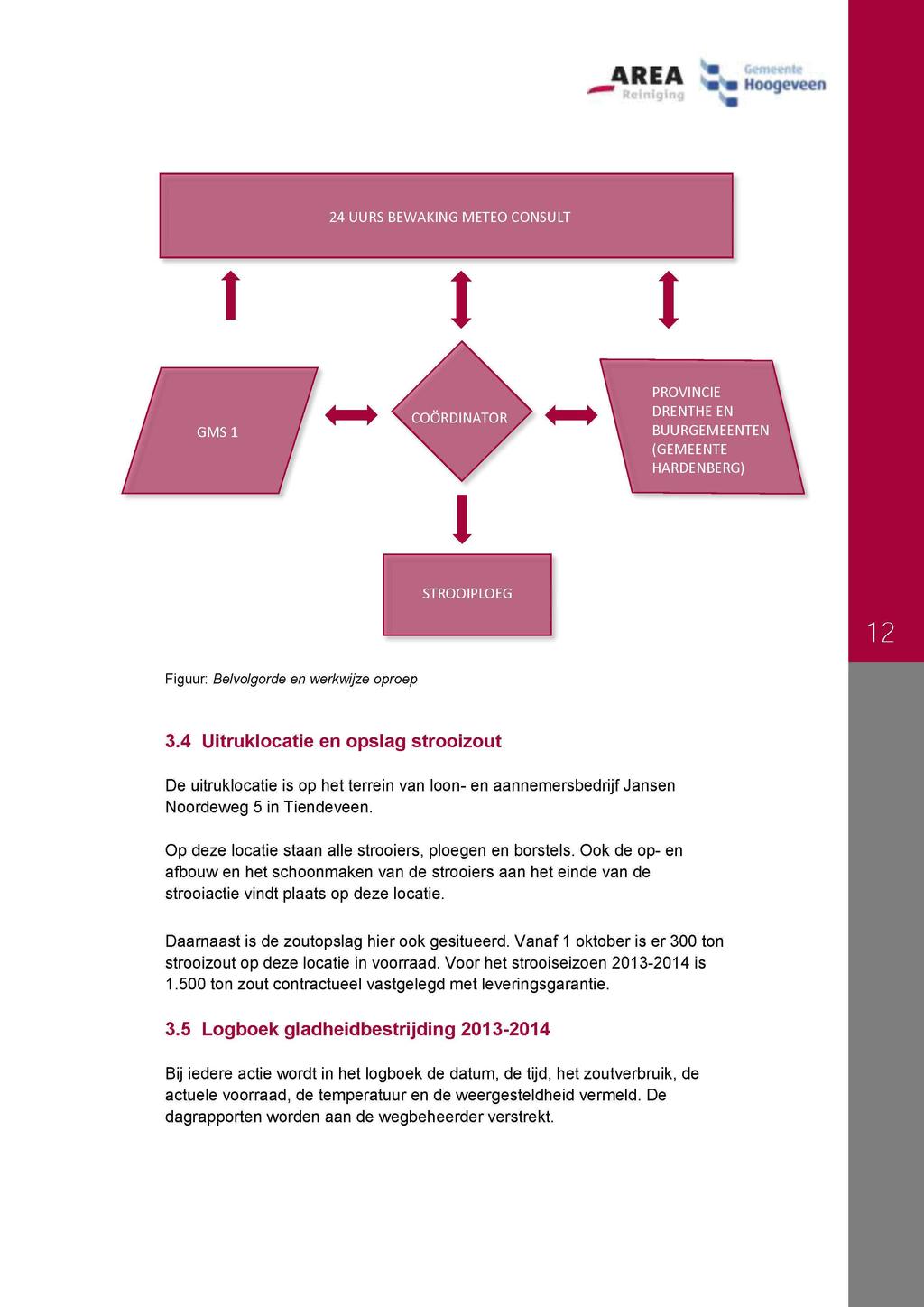 Reiniging Hoogeveen 24 UURS BEWAKING METEO CONSULT I! I COORDINATOR PROVINCIE DRENTHE EN BUURGEMEENTEN (GEMEENTE l STROOI PLO EG Figuur: Belvolgorde en werkwijze oproep 3.