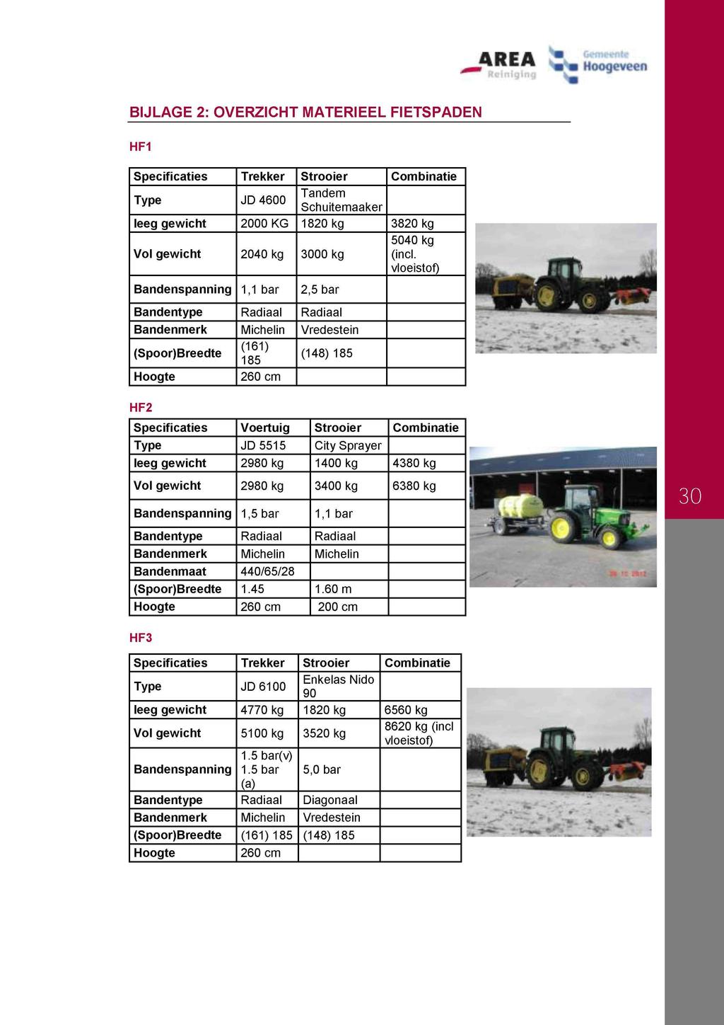 Reiniging Hoogeveen BIJLAGE 2: OVERZICHT MATERIEEL FIETSPADEN HF1 Specificaties Type leeg gewicht Vol gewicht Bandenspanning Bandentype Bandenmerk (Spoor)Breedte Hoogte Trekker JD 4600 2000 KG 2040