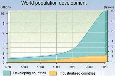 4. Presentatie inzake context en ontwikkelingen 7 Toename wereldbevolking: grondstof schaarste Toename wereldbevolking én welvaart Bijna verdubbeling!