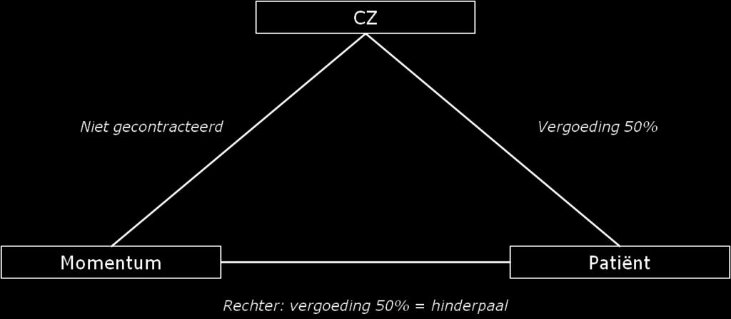 1. Hinderpaalcriterium op de schop?