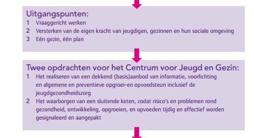 volwassen centrum voor de duurzame leefomgeving Het realiseren van een volledig aanbod van