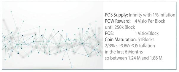 Wat is het Visio Platform Visio is een gedistribueerd CMS systeem, waar databases zijn gespiegeld door middel van opgeslagen data in bchain, terwijl de individuele CRUD functies worden toegevoegd via