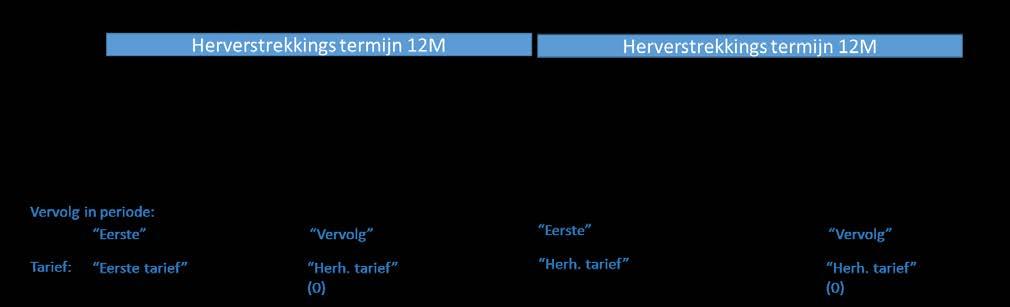 2. Functionaliteit TEK Tarieven en declaratie; 3 maands levering 2.