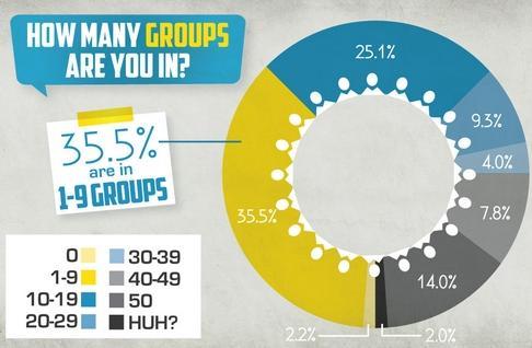 Wat zijn relevante groepen? 1.