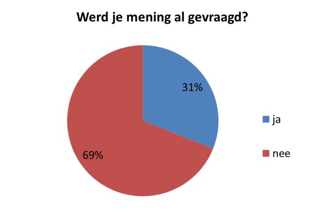 De reden waarom ouders ik weet het niet invullen kan heel verschillend zijn: het kan betekenen dat ouders er niet van op de hoogte zijn, omdat ze niet goed geïnformeerd worden hieromtrent.