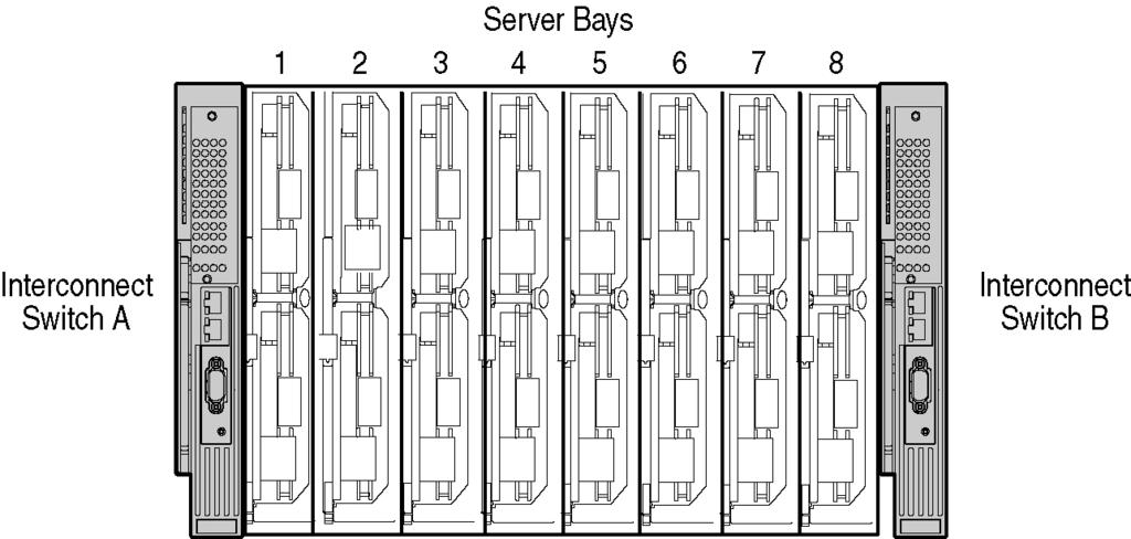 In het volgende schema ziet u de Ethernet-signaalaansluitingen tussen serverposities en