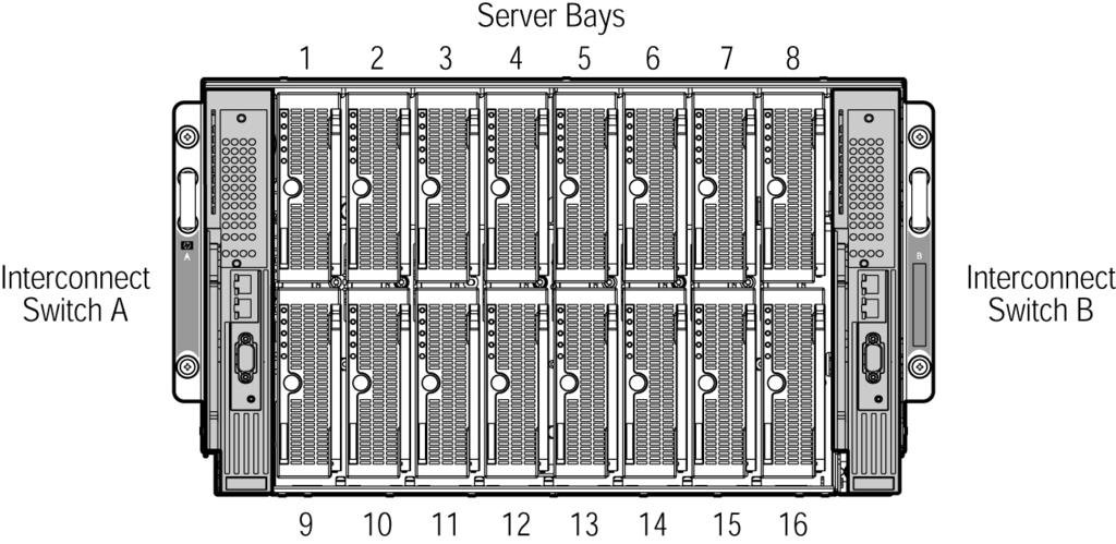 sposities via de backplane van p-class serverbehuizingen met uitgebreide backplane-onderdelen