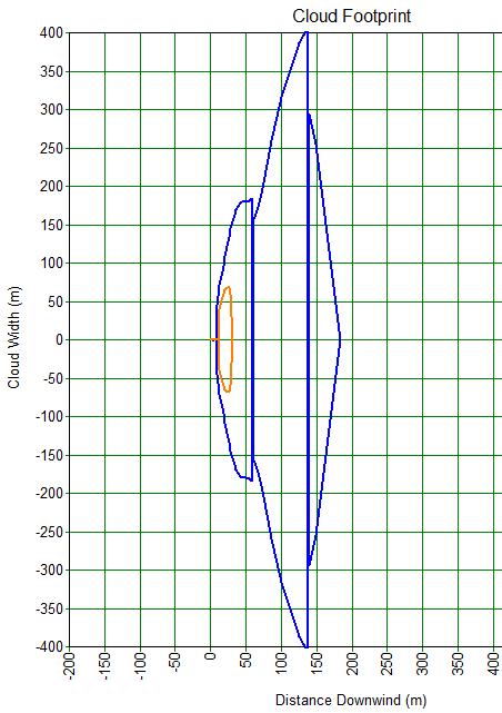 Along wind diffusion 6.54: discontinuïteiten en brede segmenten 7.